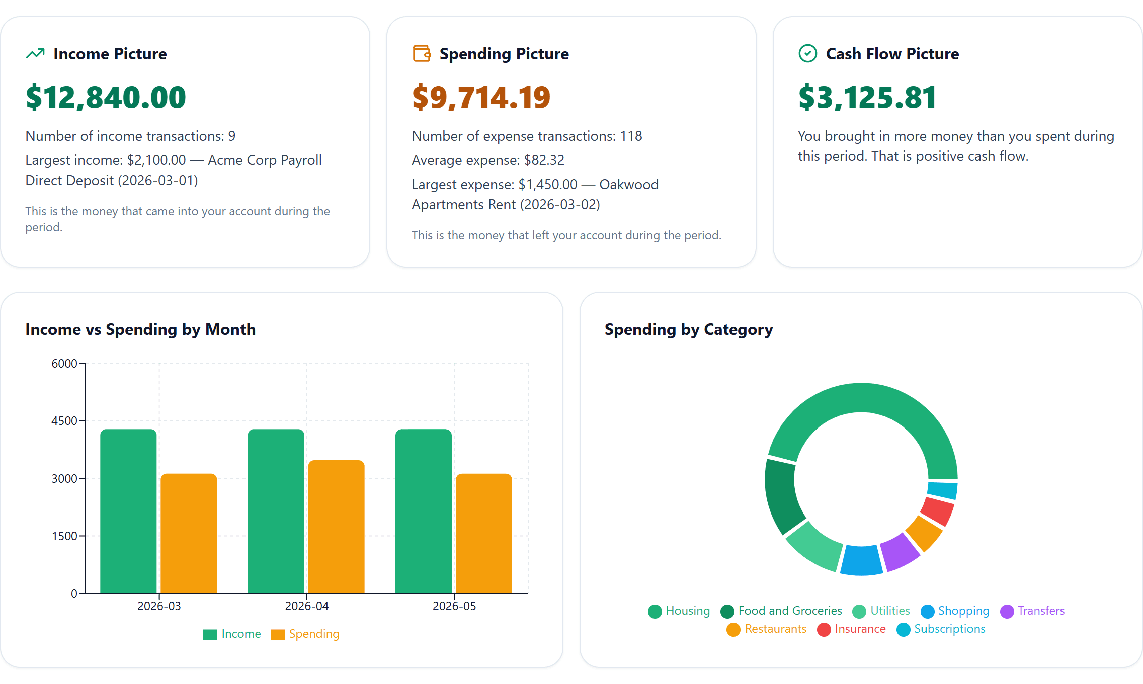 Income, spending, and cash flow