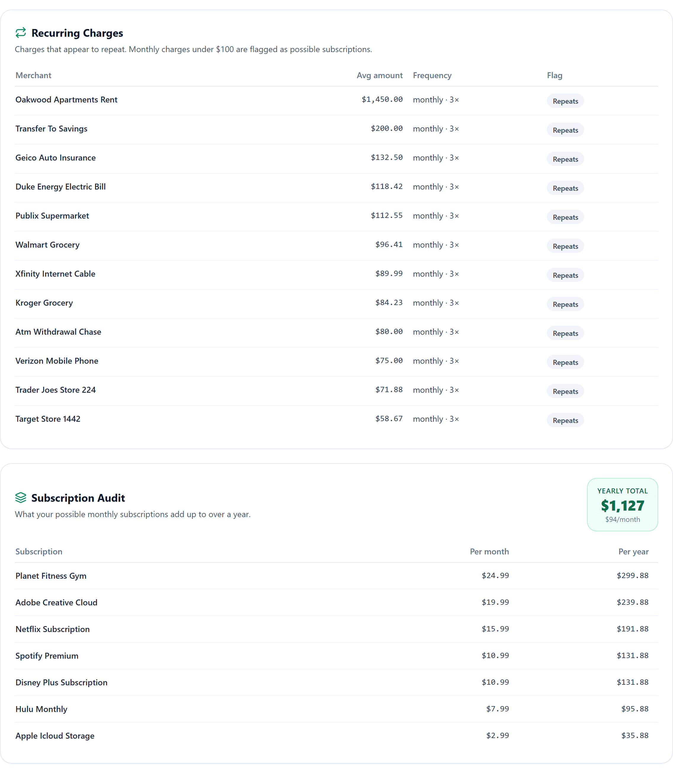 Recurring charges + subscription audit