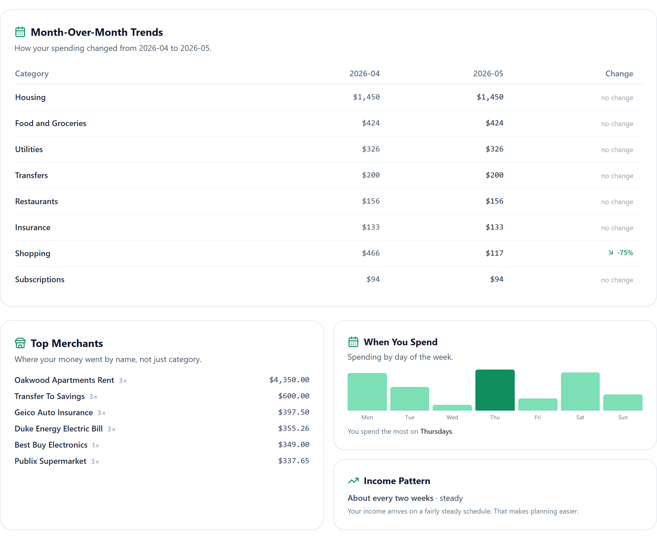 Trends, merchants, and spending days